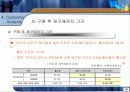 [기업분석, 마케팅전략론] G마켓 경영전략.ppt 37페이지