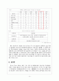 한-EU FTA가 한국 철강산업에 미치는 영향 10페이지
