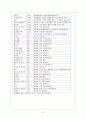 한-EU FTA가 한국 철강산업에 미치는 영향 12페이지