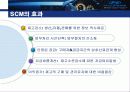 현대자동차의 물류혁신 사례 5페이지