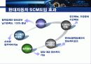 현대자동차의 물류혁신 사례 6페이지