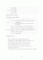 현대택배에 관하여 20페이지