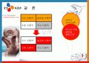 제일제당 물류 44페이지