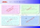 DHL 기업 조사.ppt 6페이지