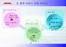 DHL 기업 조사.ppt 9페이지