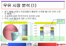 [우유시장] 서울우유 vs 남양유업 2페이지