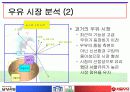 [우유시장] 서울우유 vs 남양유업 3페이지
