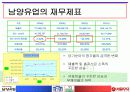 [우유시장] 서울우유 vs 남양유업 15페이지