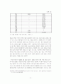 한류가 우리나라 관광산업에 미치는 영향 11페이지
