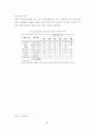 패밀리레스토랑의 서비스품질과 고객만족도와의 상관관계분석 30페이지