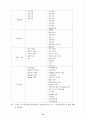 왕건촬영세트장관광자원화연구 18페이지