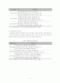 농촌관광현황과 발전방향 12페이지