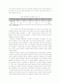 농촌관광현황과 발전방향 16페이지