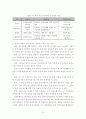 농촌관광현황과 발전방향 18페이지