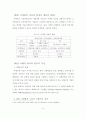 여행사 인터넷 광고의 효과에 관한 연구 7페이지