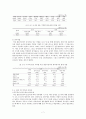결혼이주가족의 현황과 문제와 그에 따른 대책  7페이지