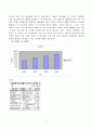 월마트 SCM 사례연구 2페이지