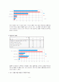 변화하는 결혼문화와  가정문화  6페이지