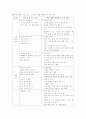 바른생활 교과서 제재분석 (1-1) 2페이지