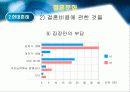 결혼문화 18페이지