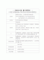 유치원(어린이집)행사 계획안 3페이지
