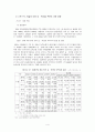 한 EU FTA 체결이 한국농축산물산업에 미치는 영향 6페이지