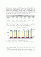 한 EU FTA 체결이 한국농축산물산업에 미치는 영향 9페이지