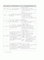 장애청소년봉사단사업계획서 10페이지