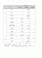 장애청소년봉사단사업계획서 13페이지