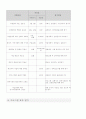장애청소년봉사단사업계획서 15페이지