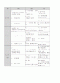 장애청소년봉사단사업계획서 16페이지