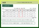한EU FTA체결이 철강산업에 미치는 영향 19페이지