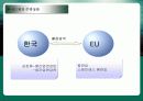 한EU FTA체결이 철강산업에 미치는 영향 23페이지