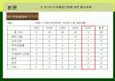 한EU FTA체결이 철강산업에 미치는 영향 25페이지