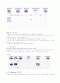 한솔CSN에 대하여 7페이지