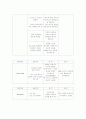응급실(ER) report  11페이지