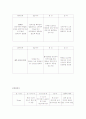 응급실(ER) report  12페이지