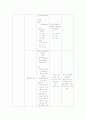 응급실(ER) report  14페이지