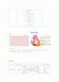 응급실(ER) report  15페이지
