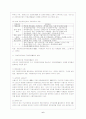지방자치단체의 세계화와 국제교류활동 실태 및 개선방안 7페이지