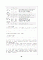 지방자치단체의 세계화와 국제교류활동 실태 및 개선방안 11페이지