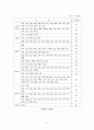 건축, 공학, 구조시스템, 건물에 작용하는 하중과 그에 대한 저항력 구성 원리 4페이지