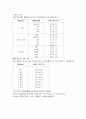 신생아실 기계 8페이지