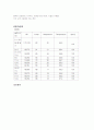 지주막하출혈 케이스(중환자실) 14페이지
