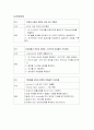 지주막하출혈 케이스(중환자실) 17페이지