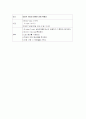 지주막하출혈 케이스(중환자실) 18페이지