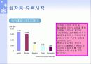 뷰티 트랜드 60페이지