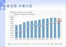 뷰티 트랜드 68페이지