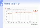 뷰티 트랜드 69페이지