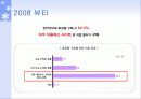뷰티 트랜드 75페이지